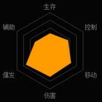 《魂斗罗:归来》生化狼人方技能图鉴详解