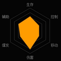 《魂斗罗:归来》露西亚·零技能图鉴详解