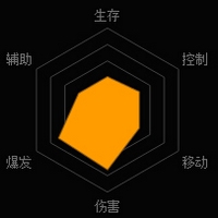 《魂斗罗:归来》兰斯·比恩技能图鉴详解