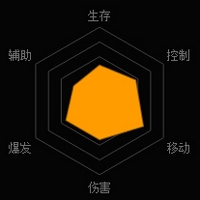 《魂斗罗:归来》寒锋技能图鉴详解