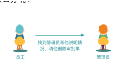 《钉钉》销假功能说明介绍