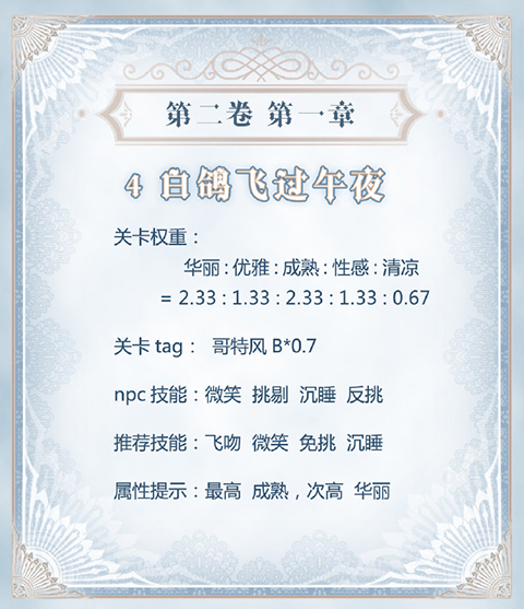 《奇迹暖暖》【公主级】II-1-4白鸽飞过午夜S攻略