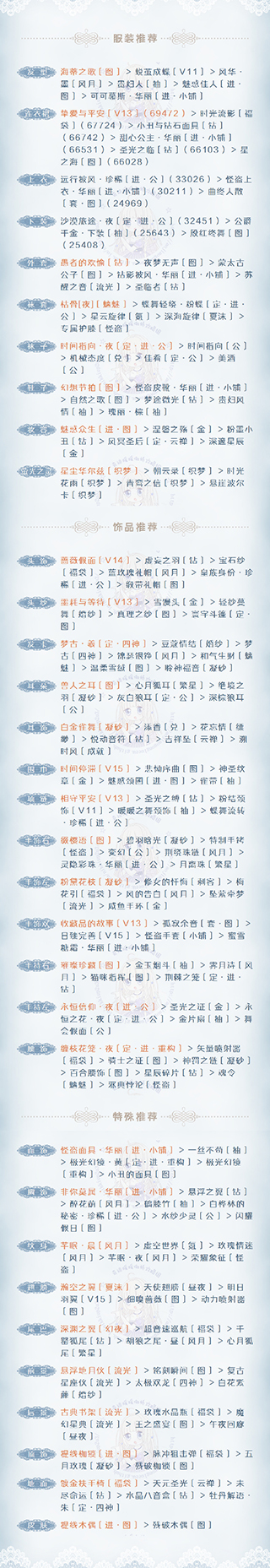 《奇迹暖暖》【公主级】II-1-6故友、或是敌人S攻略