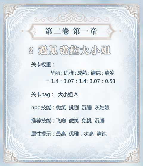 《奇迹暖暖》【公主级】II-1-2遇见诺拉大小姐S攻略