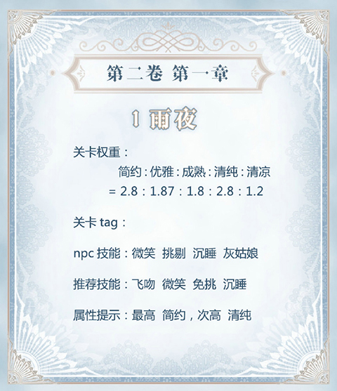 《奇迹暖暖》【公主级】II-1-1雨夜S攻略