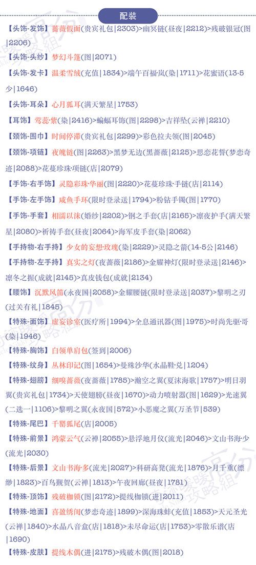 《奇迹暖暖》【公主级】17-8拍卖行风云S攻略