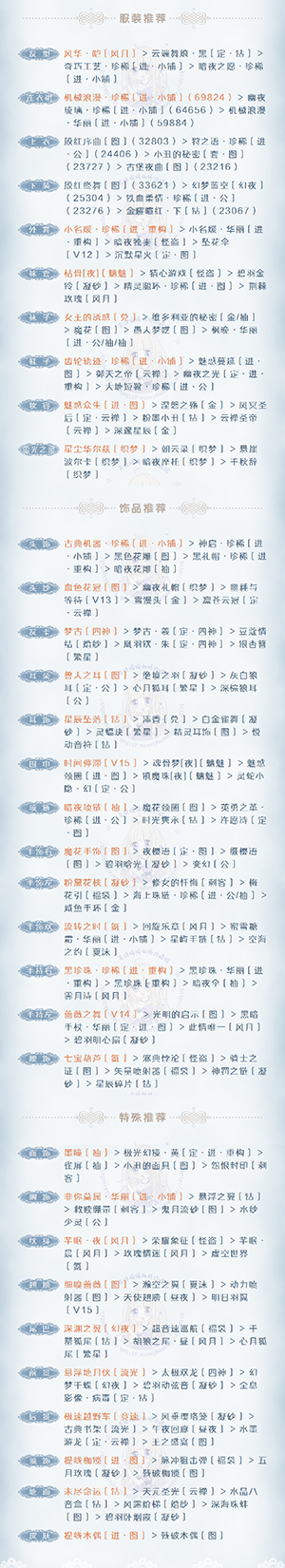 《奇迹暖暖》【公主级】II-1-4白鸽飞过午夜S攻略