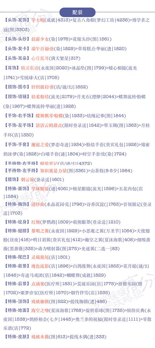 《奇迹暖暖》【少女级】17-支2文学少女小满（9）S攻略
