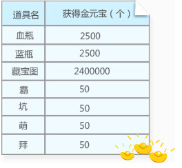 《虎牙直播》礼物换算比例教程