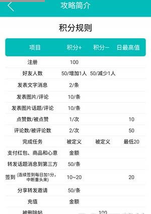 《男闺蜜》积分及排行规则说明介绍