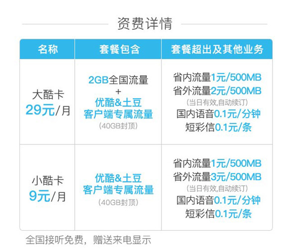 《优酷》大酷卡的收费标准介绍