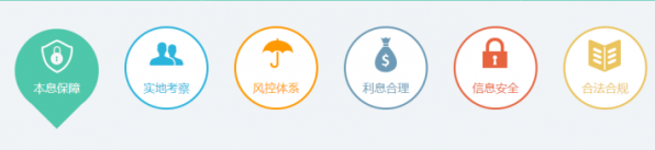 《轻易贷》APP使用说明介绍