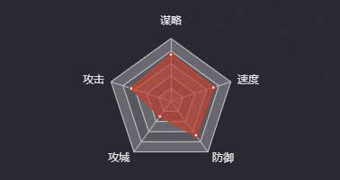 《率土之滨》十常侍图鉴