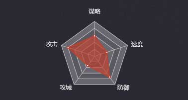 《率土之滨》关平图鉴