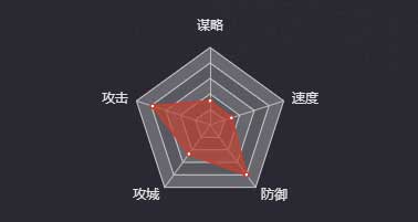 《率土之滨》孟获图鉴