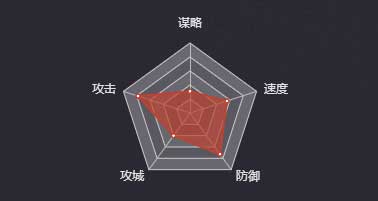 《率土之滨》沙摩柯（三星）图鉴