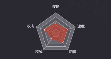 《率土之滨》徐夫人图鉴