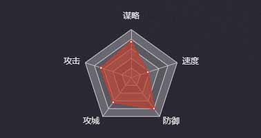 《率土之滨》审配（四星）图鉴