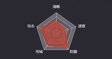《率土之滨》董卓（汉）图鉴