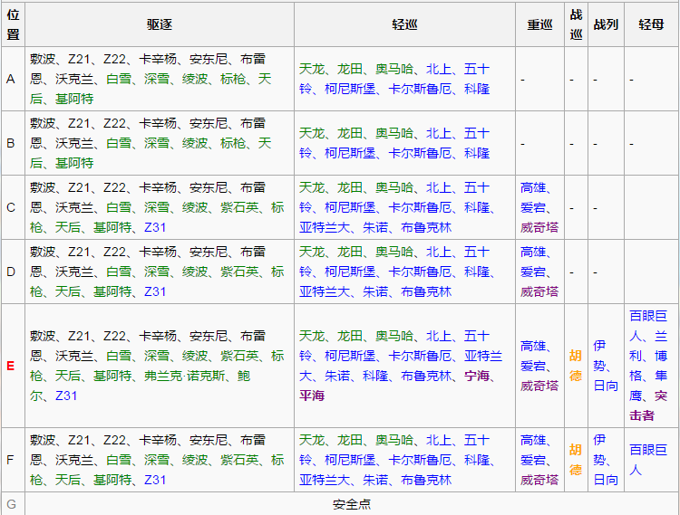 《战舰少女r》母港周边哨戒1-4攻略