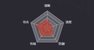 《率土之滨》宋谦图鉴