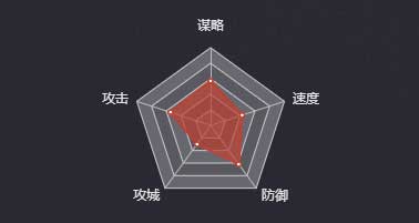 《率土之滨》曹叡图鉴