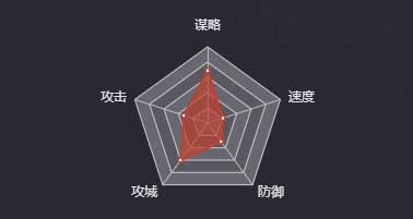 《率土之滨》阚沢图鉴