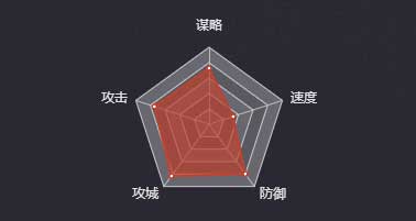 《率土之滨》袁绍图鉴