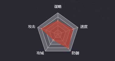 《率土之滨》董卓（群）图鉴