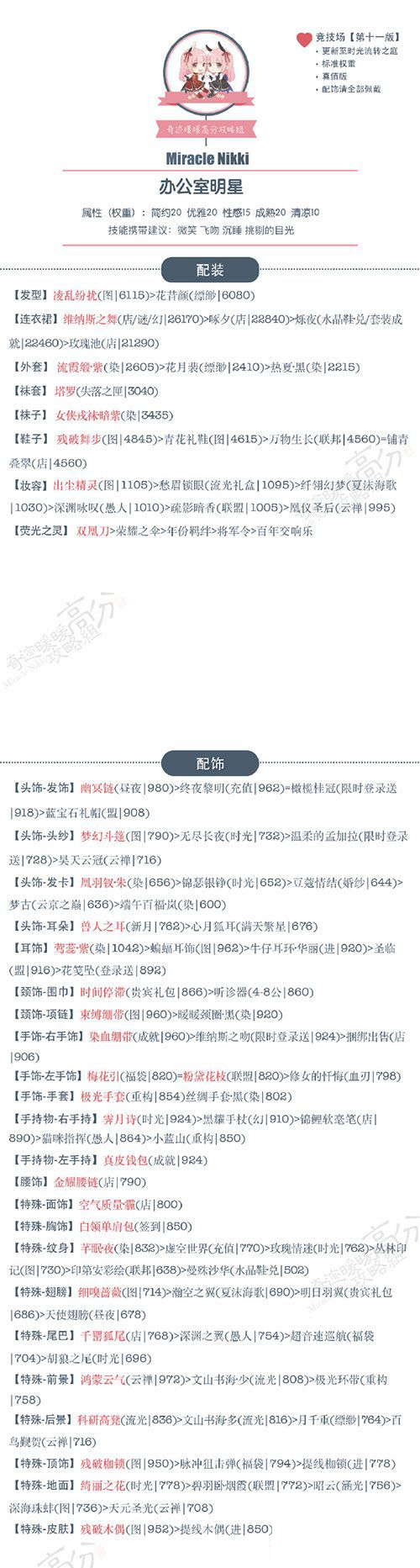 《奇迹暖暖》3.5.0版竞技场办公室明星搭配攻略