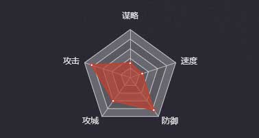 《率土之滨》典韦（四星）图鉴