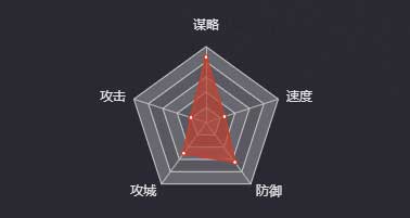 《率土之滨》荀攸图鉴