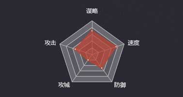 《率土之滨》刘晔图鉴