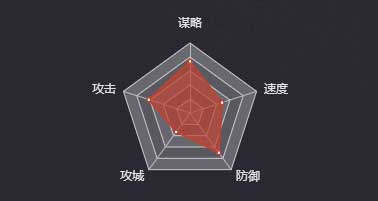 《率土之滨》何太后图鉴