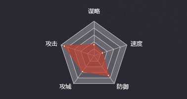 《率土之滨》张飞（步）图鉴