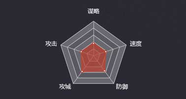 《率土之滨》宋典图鉴