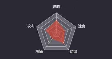 《率土之滨》孙静图鉴