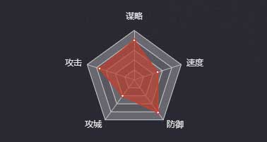 《率土之滨》张机图鉴