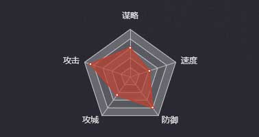 《率土之滨》甘宁（五星）图鉴