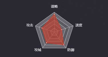 《率土之滨》庞统（五星）图鉴