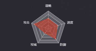 《率土之滨》孙尚香（蜀）图鉴