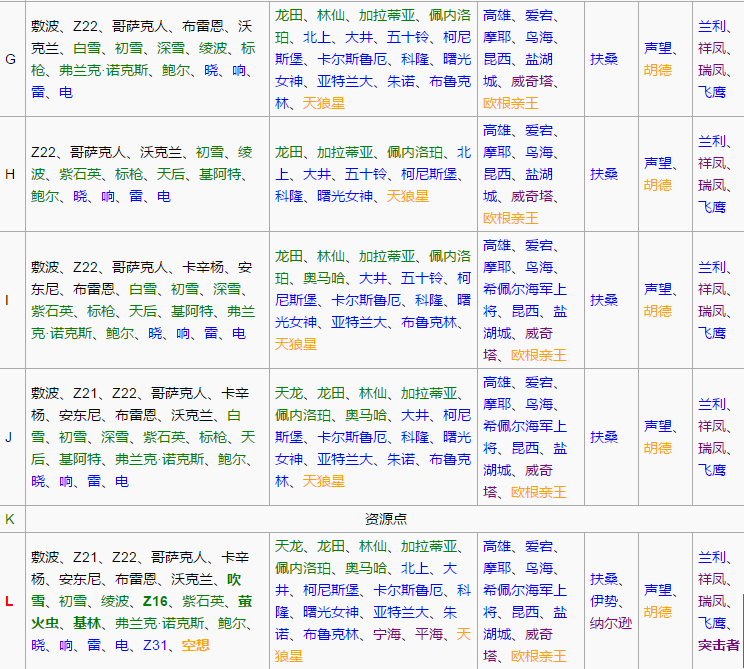 《战舰少女r》扶桑海域攻略2-4攻略
