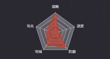 《率土之滨》诸葛亮（步）图鉴