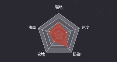 《率土之滨》贾逵图鉴