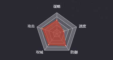 《率土之滨》袁术（SP）图鉴