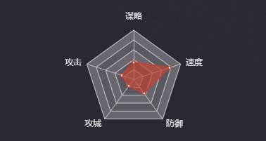 《率土之滨》军士（吴-骑）图鉴