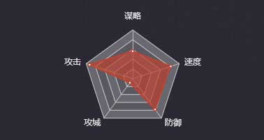《率土之滨》关羽（魏）图鉴