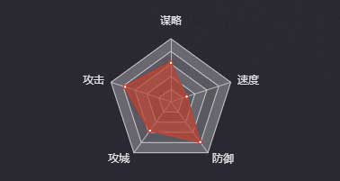 《率土之滨》黄盖（五星）图鉴