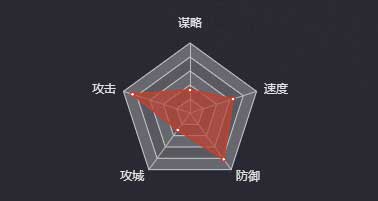 《率土之滨》沙摩柯（五星）图鉴