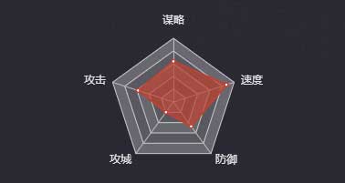 《率土之滨》董姬图鉴